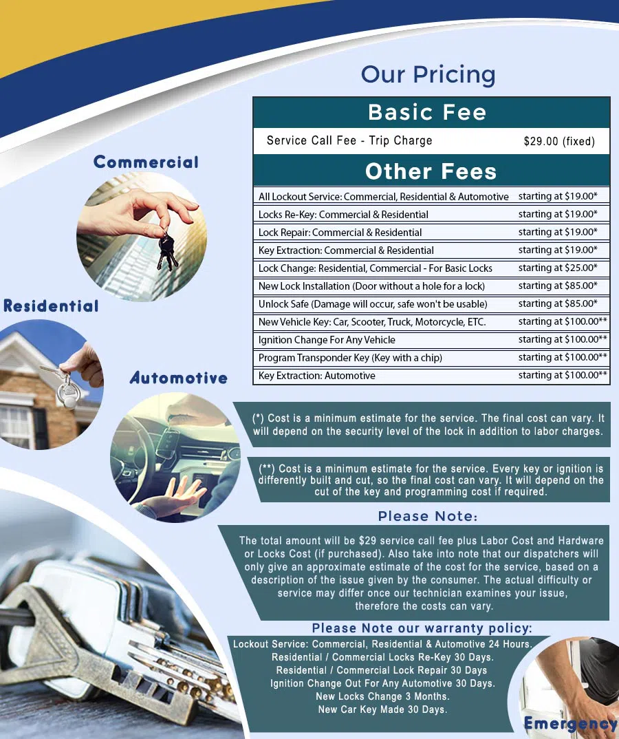 City Locksmith Store Houston, TX 713-357-0748